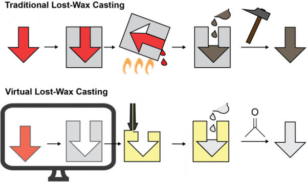 Lost wax casting