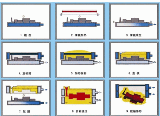 Vacuum die casting