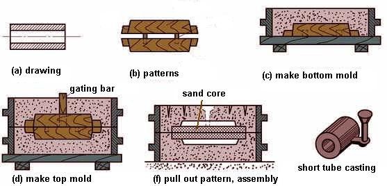 Molding pattern