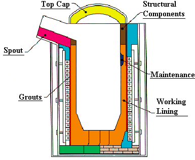 Forno de indução elétrico