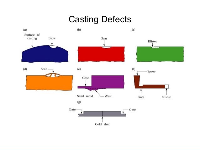 Casting defect