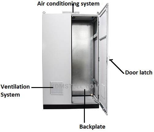 NEMA 4X enclosure