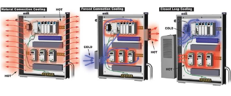 Ways of cooling enclosure