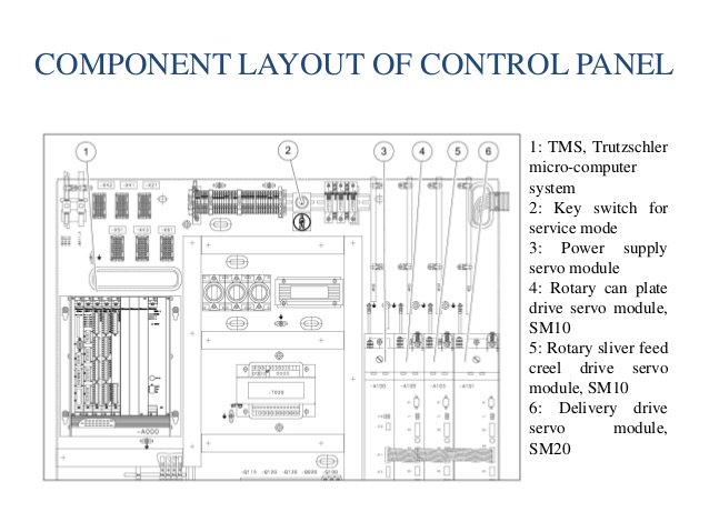 Control panel schematics