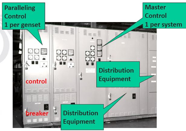 Paralleling switchgear