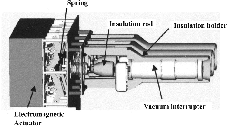 Insulated switchgear