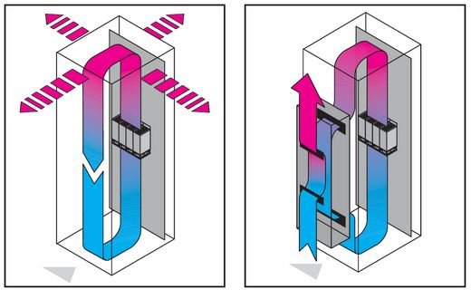 Air circulation in eletrical enclosure