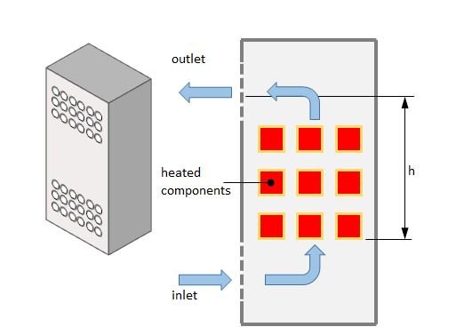 Electrical enclosure vents system