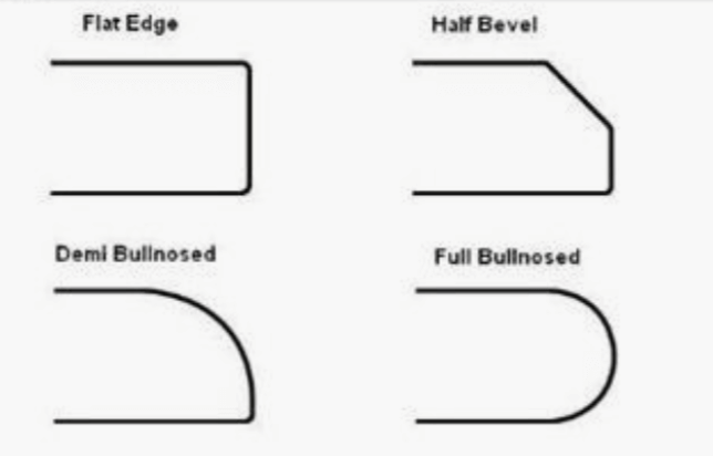 Edge profiles