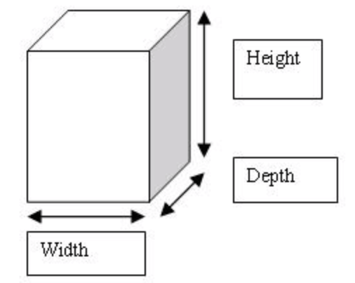 Stainless steel cupboard dimensions