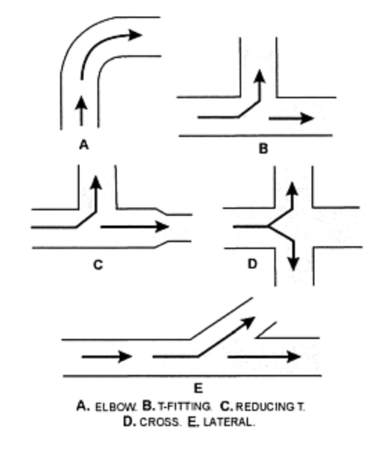 Connecting stainless steel ducts