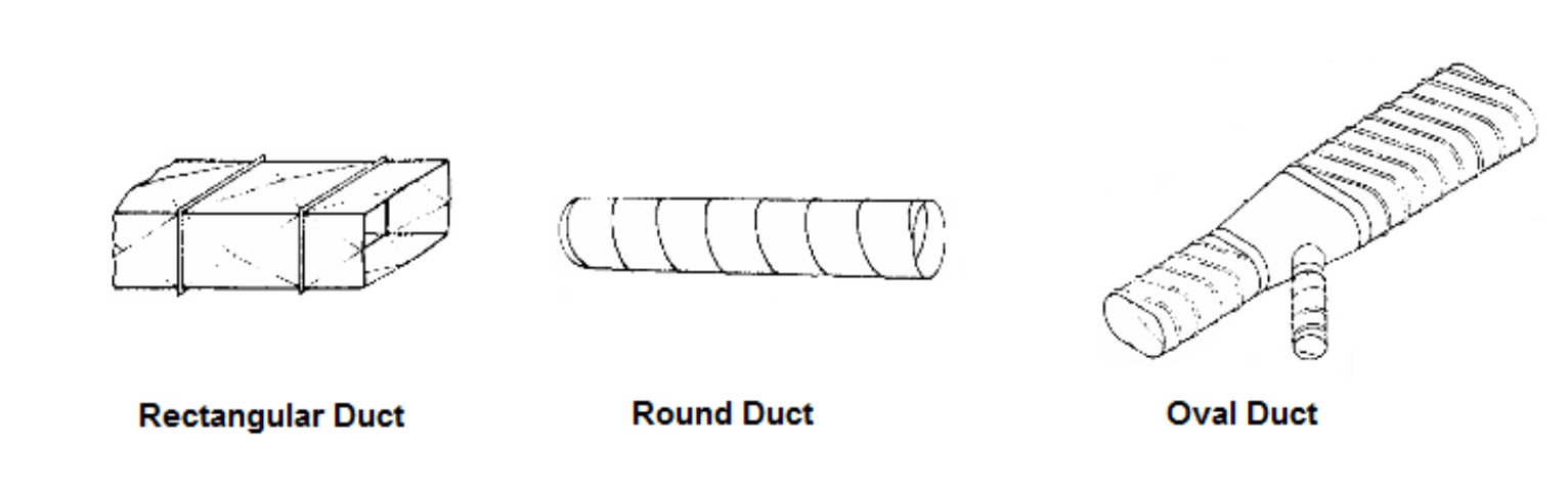 Duct shapes