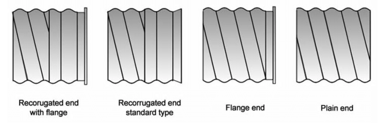 End corrugations