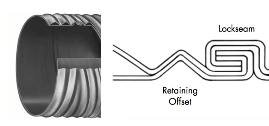 Re-corrugation