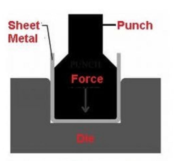 Channel Bending of Metal Enclosure Material