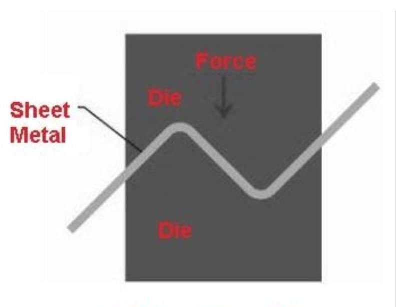 Offset Bending of Sheet Metal Enclosure Material