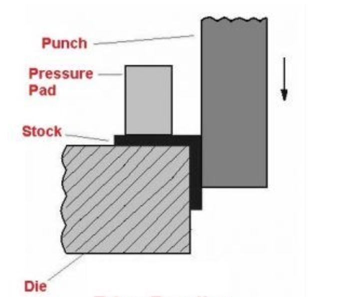 Edge Bending of Sheet Metal