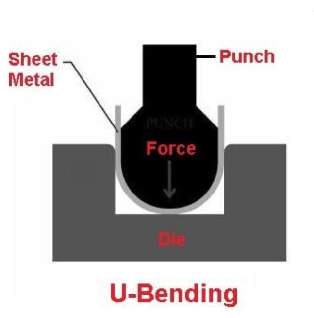 U-Bending of Metal Enclosure Material