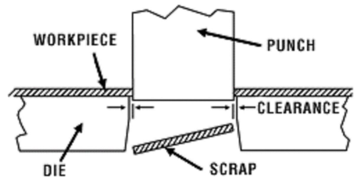 Punching of Electrical Enclosure