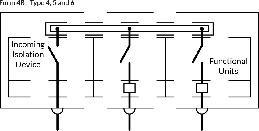 Form 4b Type 4, 5 and 6