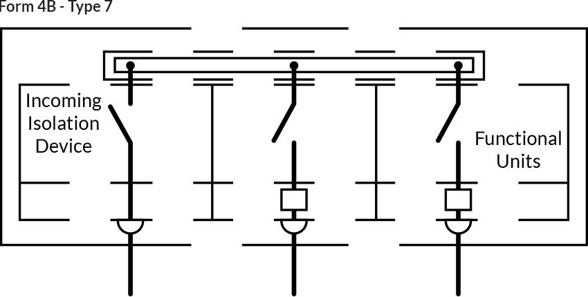 Form 4b Type 7 Panel