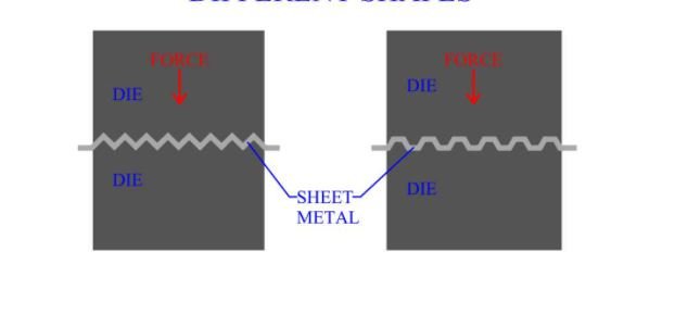 Step Bending of Materials for Custom Electronic Enclosure