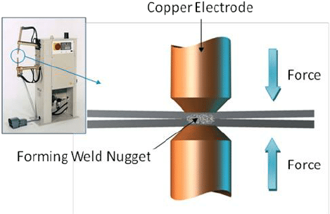  Resistance Spot Welding of Custom Electronic Enclosure Parts