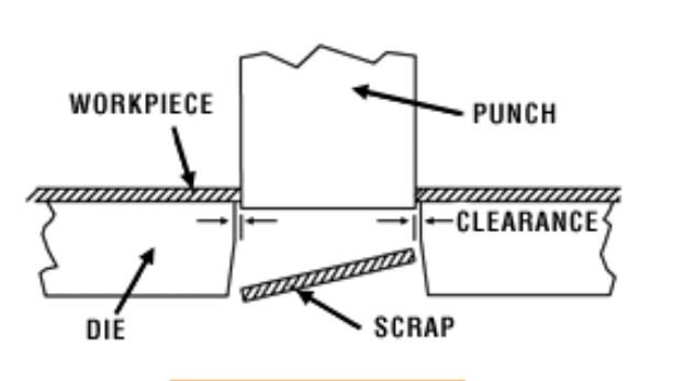 Punching of Custom Electronic Enclosure Material