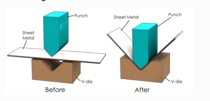 Figure 3 V-bending of Custom Elctronic Enclosure Material