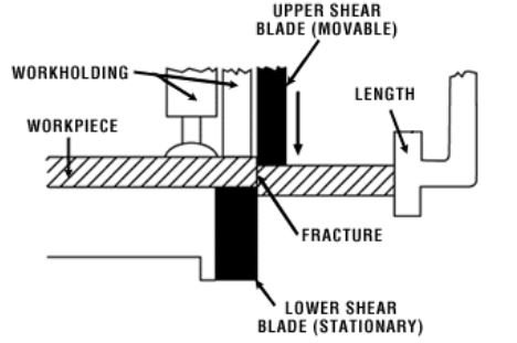  Shearing of Electronic Enclosure Workpiece