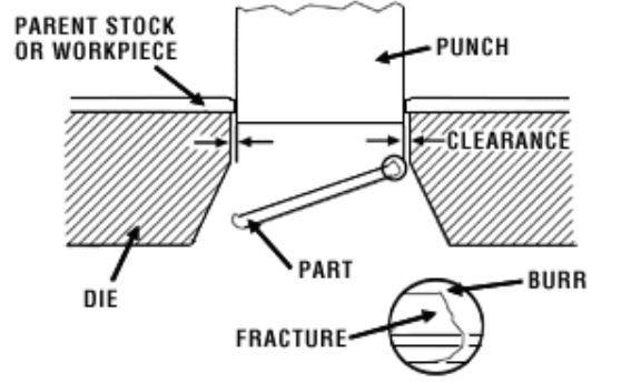 Blanking of Custom Enclosure Material