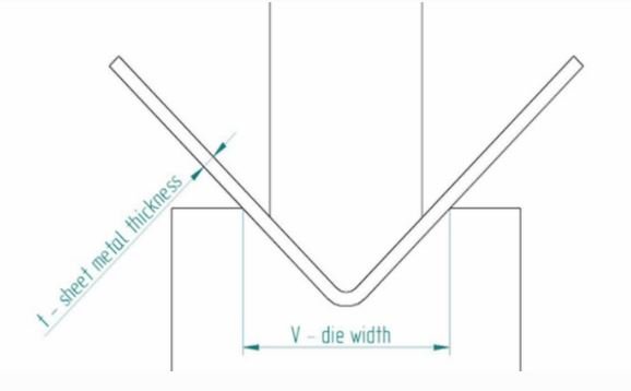 Coining Bending Method