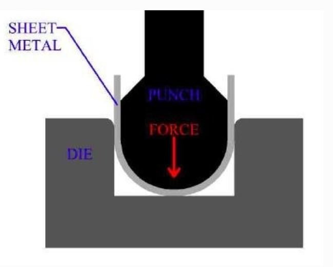 U-bending of Electronic Enclosure Part