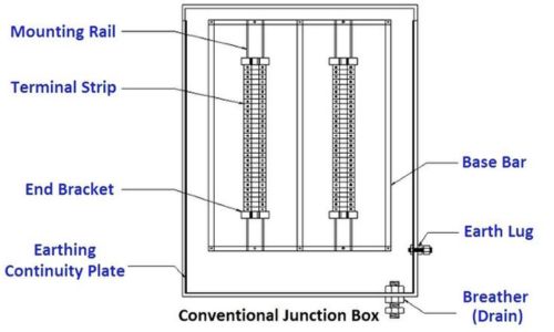 Features of a Junction Box