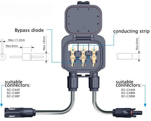 Components of a Junction Box
