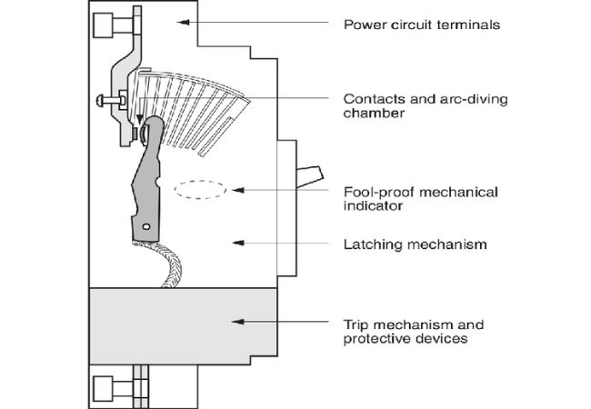 Circuit Breaker Parts