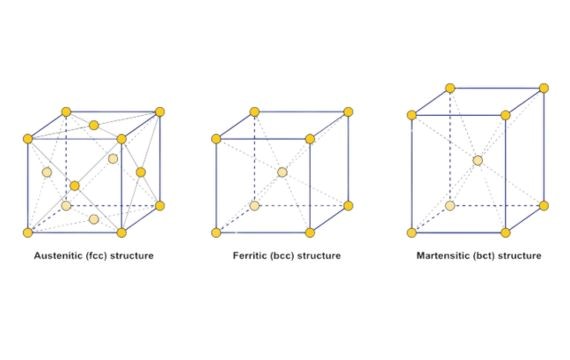 Different Stainless Steel Structure