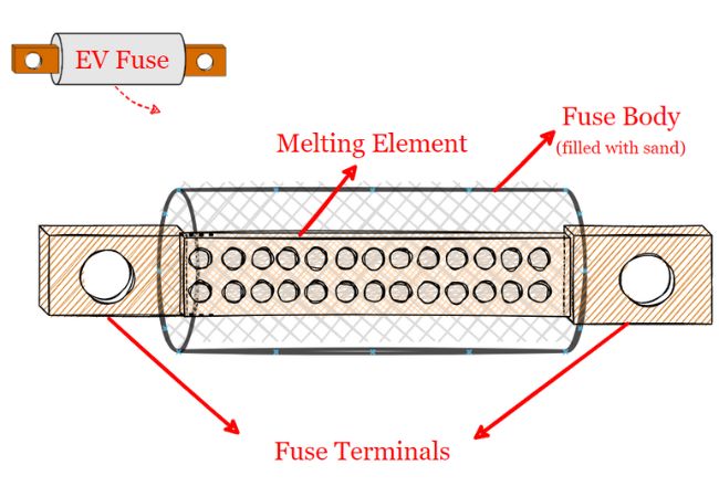 Parts of Fuse