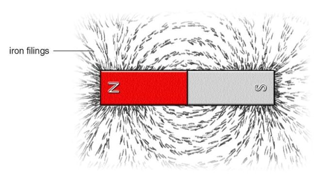 Ilustrando o magnetismo com ferro