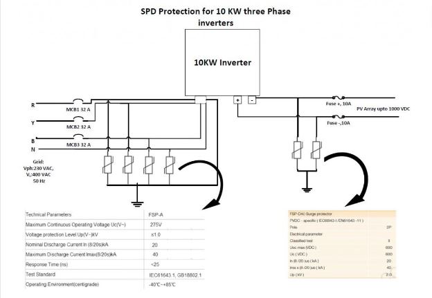 Testing and Installation of SPD Explained