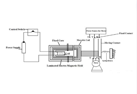 Principio de funcionamiento del contactor de CC