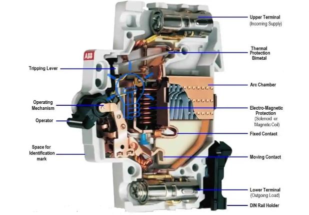  DC Circuit Breaker Parts