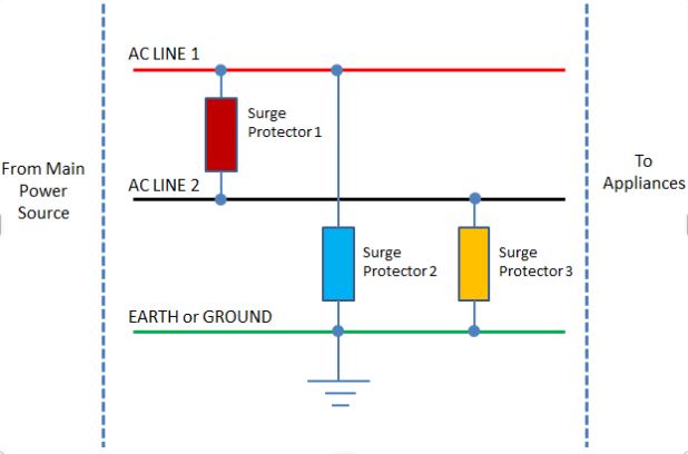 DC Surge Protective Working Principle