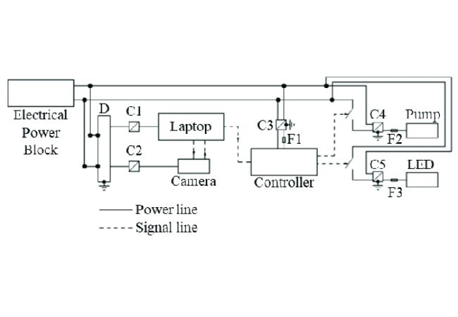 Wiring Diagram for DC Fuse