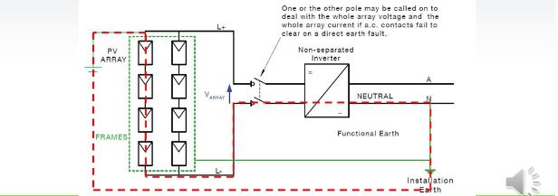 Based Voltage Rating for DC Isolator