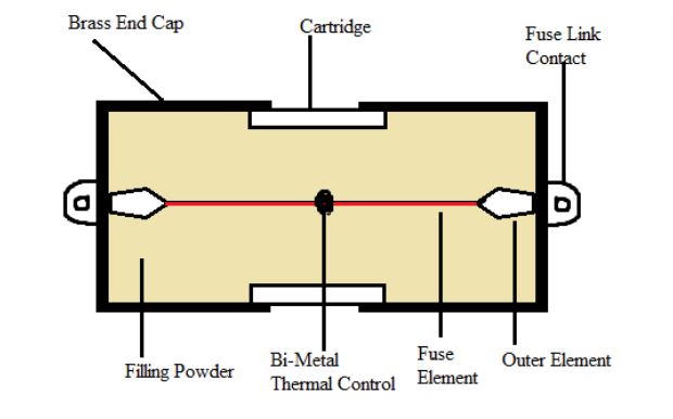 Semi Conductor Fuse