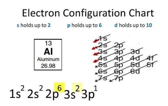 Aluminum Electron Configuration