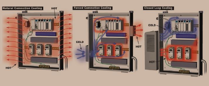 Air flow in electrical enclosures