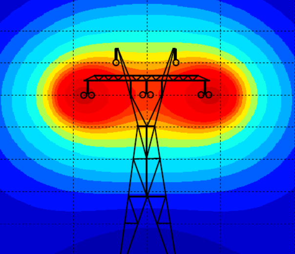 Campo electromagnético