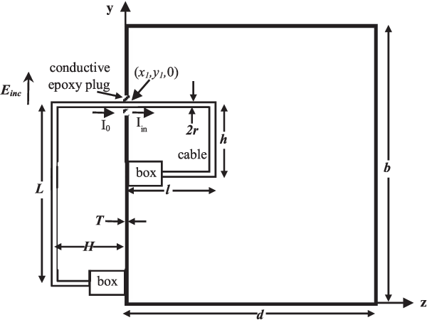 SE formula